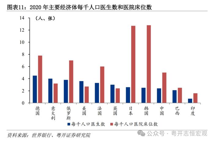 大国基建：空间在哪里？空间有多大？