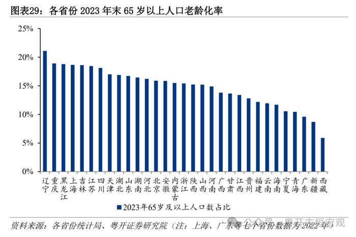 大国基建：空间在哪里？空间有多大？