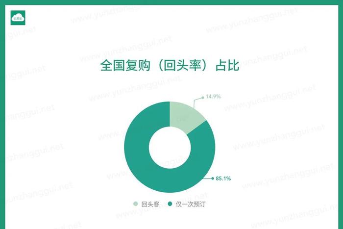 木鸟民宿和途家民宿的低流量生存与转型