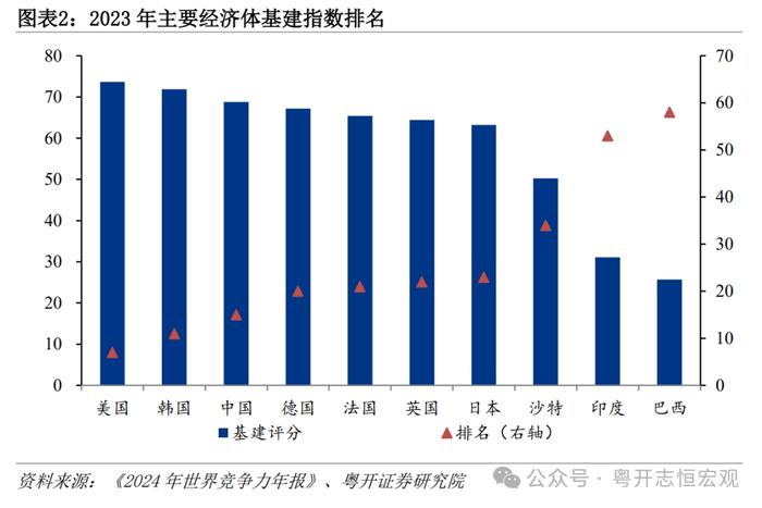 大国基建：空间在哪里？空间有多大？