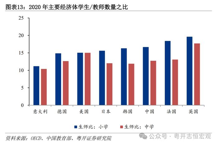 大国基建：空间在哪里？空间有多大？