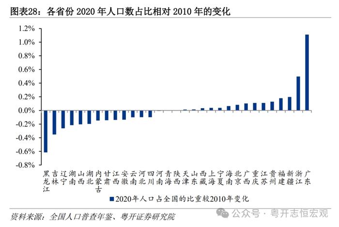 大国基建：空间在哪里？空间有多大？