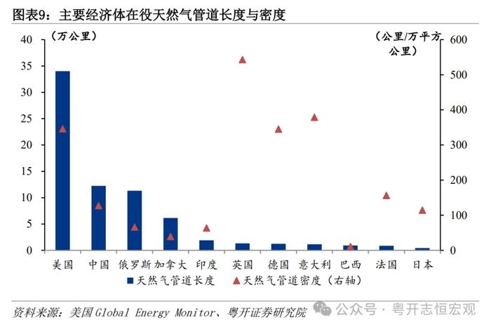 大国基建：空间在哪里？空间有多大？