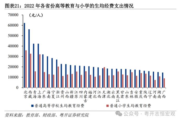 大国基建：空间在哪里？空间有多大？