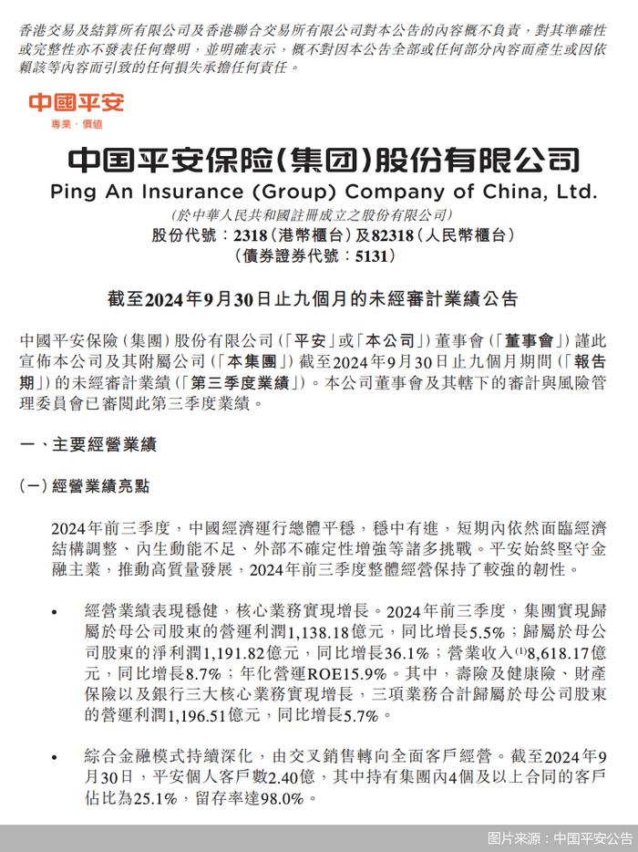 中国平安：前三季度寿险及健康险新业务价值351.60亿元，同比增34.1%