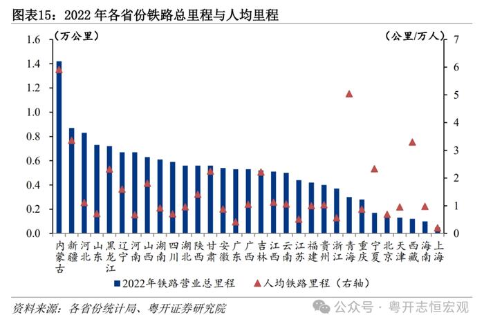 大国基建：空间在哪里？空间有多大？