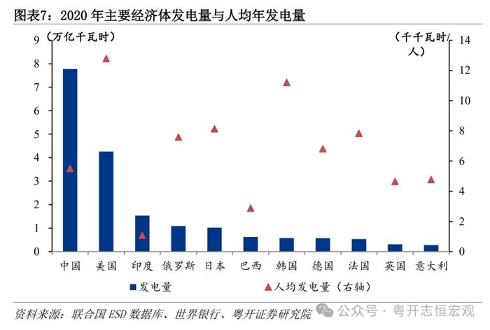 大国基建：空间在哪里？空间有多大？