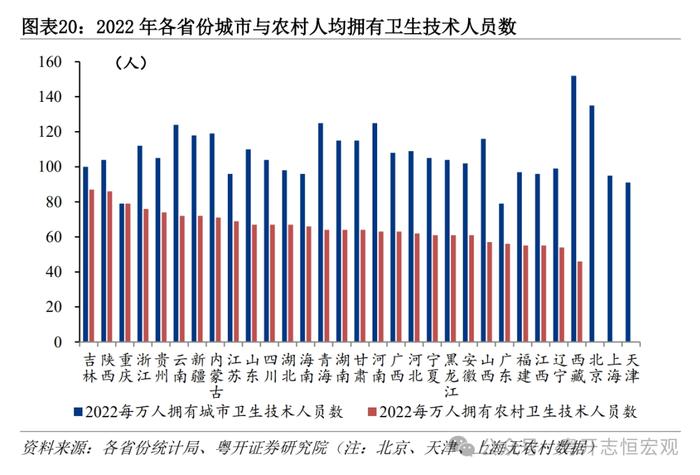 大国基建：空间在哪里？空间有多大？