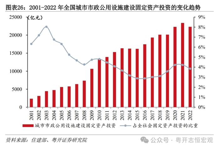 大国基建：空间在哪里？空间有多大？