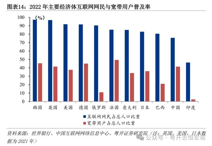 大国基建：空间在哪里？空间有多大？