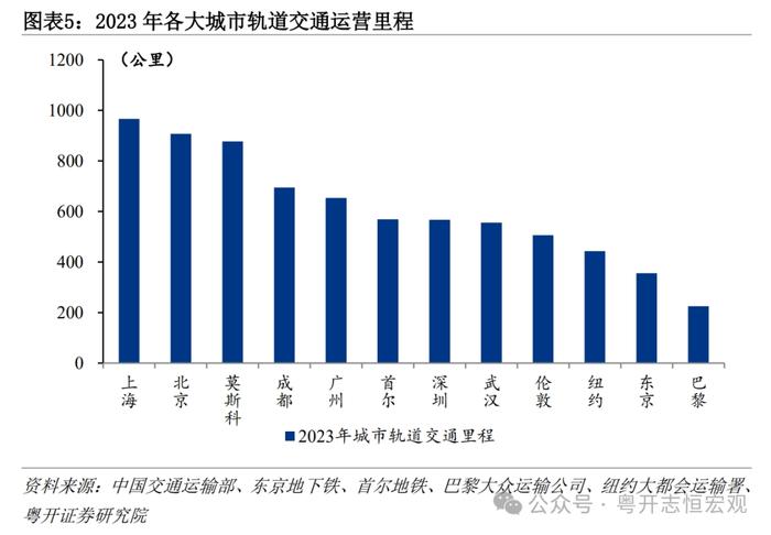 大国基建：空间在哪里？空间有多大？