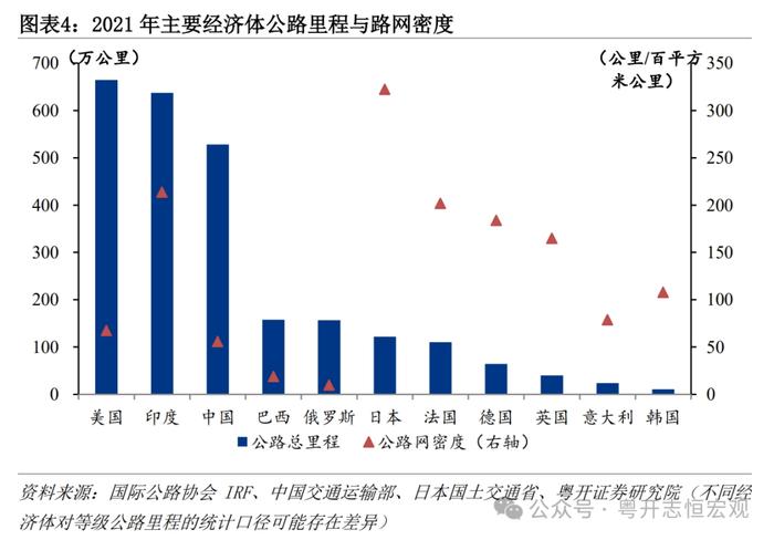 大国基建：空间在哪里？空间有多大？