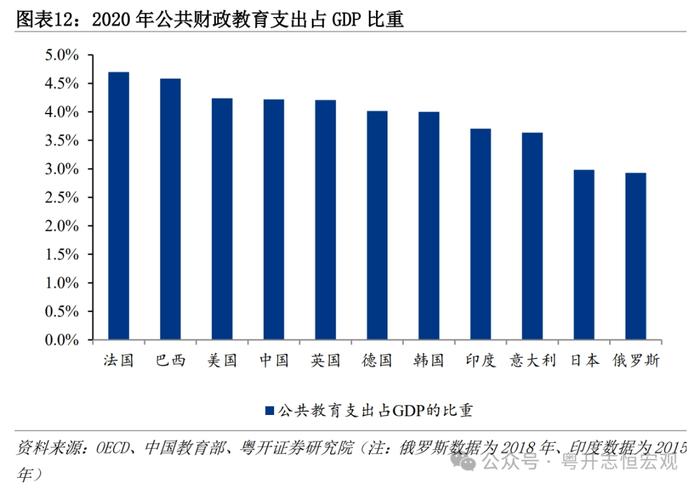 大国基建：空间在哪里？空间有多大？