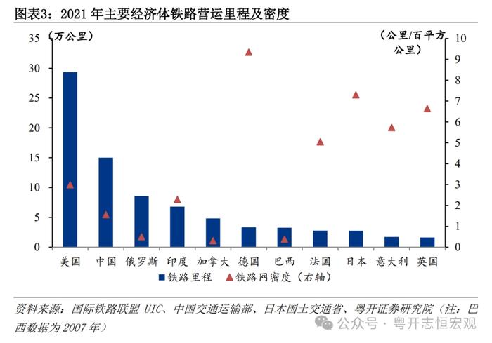 大国基建：空间在哪里？空间有多大？