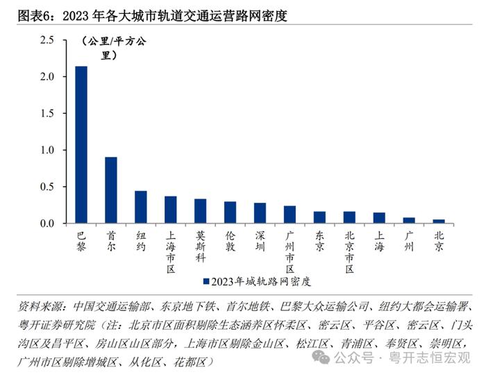 大国基建：空间在哪里？空间有多大？