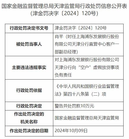 浦发银行天津分行违规被罚160万 向"空户"虚假放贷