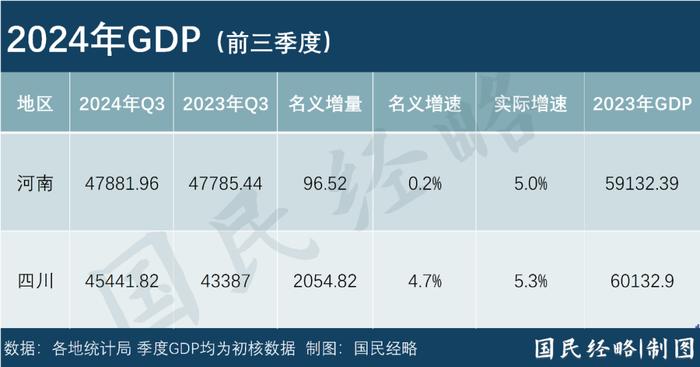 中国人口第一大省，终于翻身了