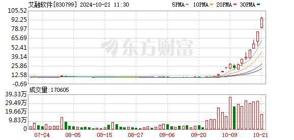 北证50创历史新高 后续怎么走？最新解读！