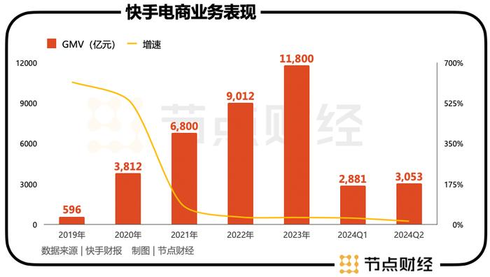 除了业务「天花板」，快手的人事问题也很严重