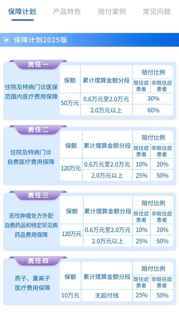 今天，一年一度，保障“上新”！