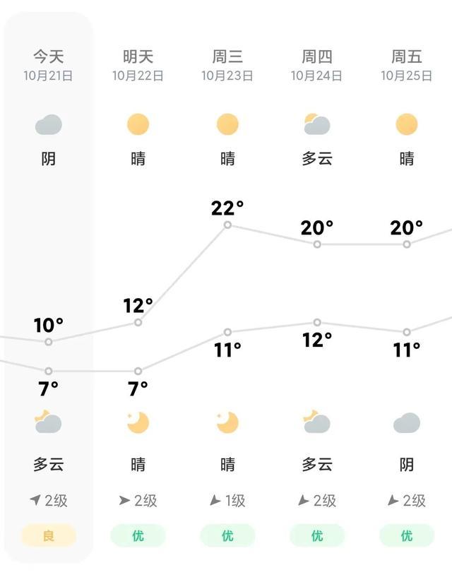 一夜入冬？西安天气又要反转！最新预报