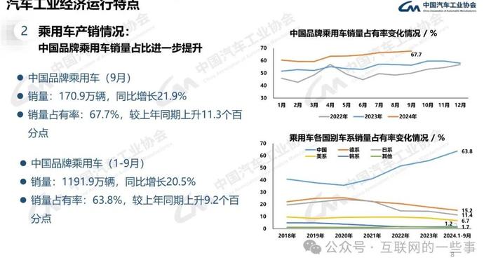 报告 | 中国汽车工业协会：2024年9月中国汽车产销报告（附下载）