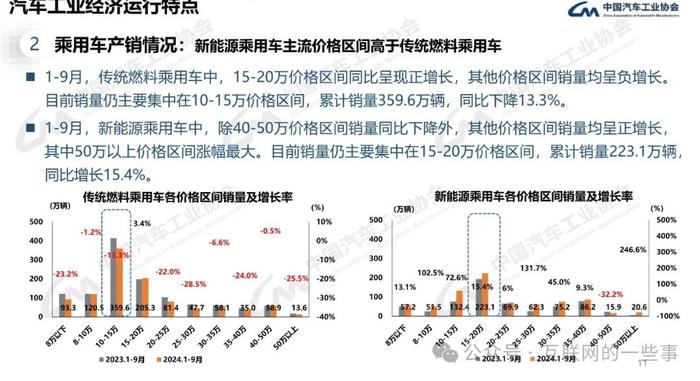 报告 | 中国汽车工业协会：2024年9月中国汽车产销报告（附下载）