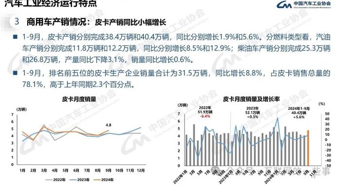 报告 | 中国汽车工业协会：2024年9月中国汽车产销报告（附下载）