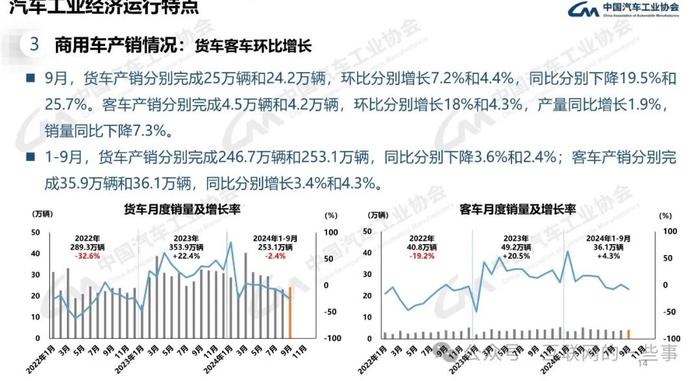 报告 | 中国汽车工业协会：2024年9月中国汽车产销报告（附下载）