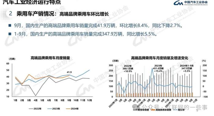 报告 | 中国汽车工业协会：2024年9月中国汽车产销报告（附下载）