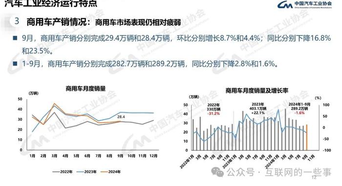 报告 | 中国汽车工业协会：2024年9月中国汽车产销报告（附下载）