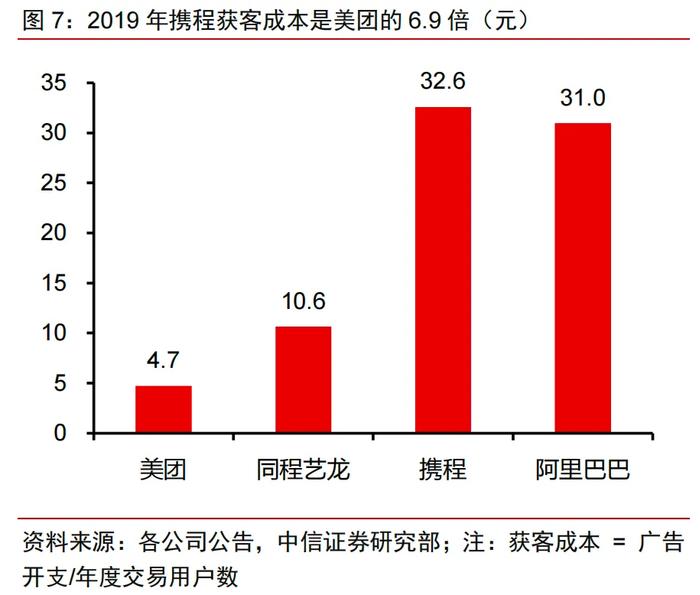 木鸟民宿和途家民宿的低流量生存与转型