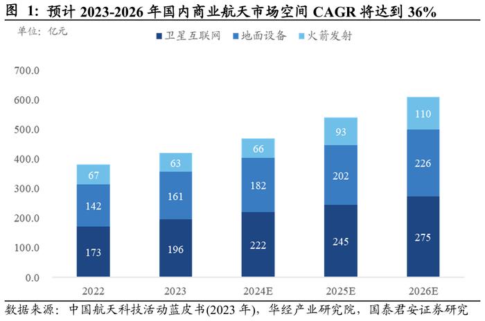 商业航天产业链梳理