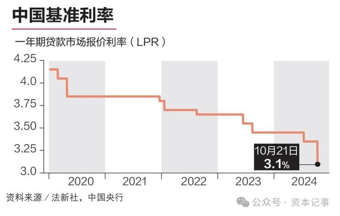 理论上不存在“慢牛”？智囊团成员：宽松的进度与力度！