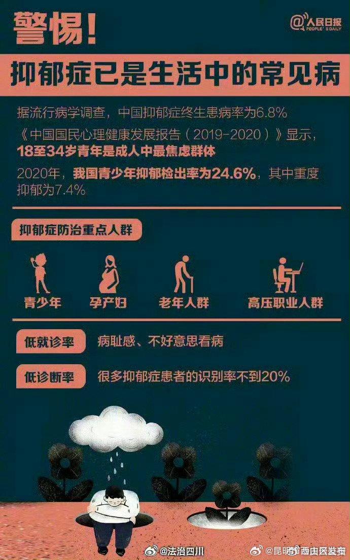 抑郁症早期征兆……关于抑郁症，一些你需要了解的知识点