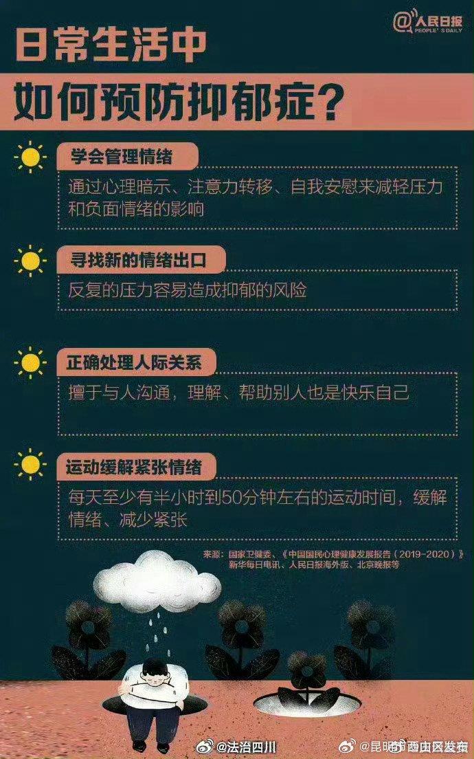 抑郁症早期征兆……关于抑郁症，一些你需要了解的知识点