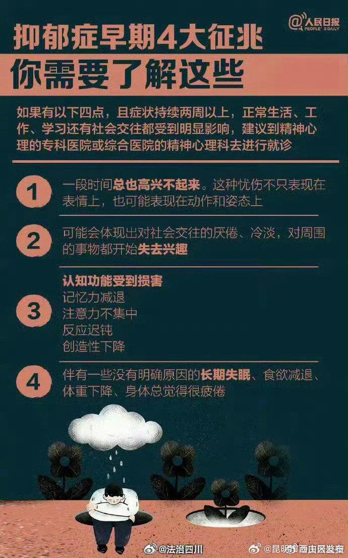 抑郁症早期征兆……关于抑郁症，一些你需要了解的知识点