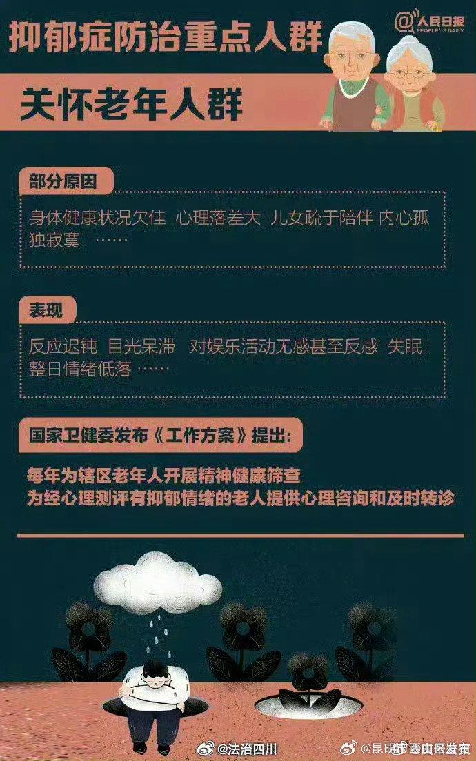 抑郁症早期征兆……关于抑郁症，一些你需要了解的知识点