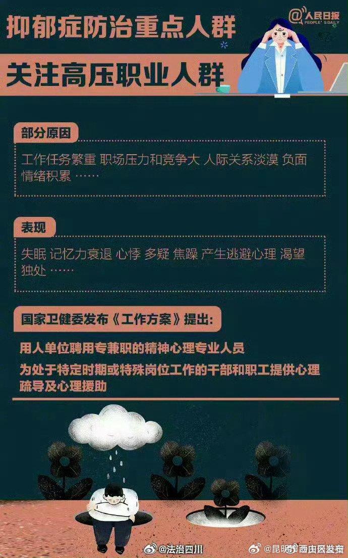 抑郁症早期征兆……关于抑郁症，一些你需要了解的知识点