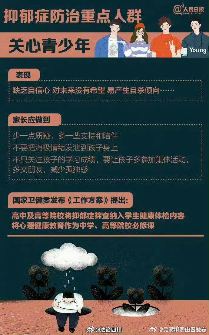 抑郁症早期征兆……关于抑郁症，一些你需要了解的知识点