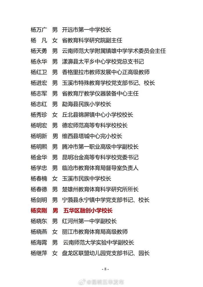 云南省第二届教育督导评估专家人选正在公示，五华区这些教师入选→