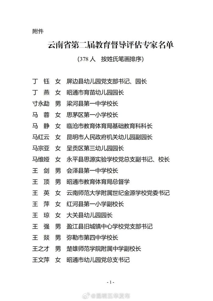 云南省第二届教育督导评估专家人选正在公示，五华区这些教师入选→