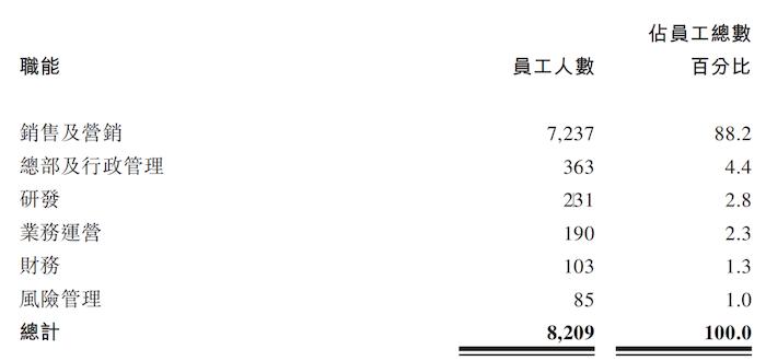 IPO雷达｜中和农信闯关港交所：依赖熟人网络，贷款业务有“隐藏”费用？