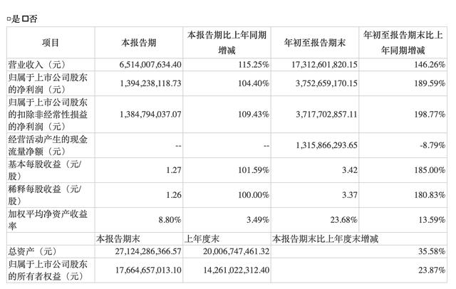 AI浪潮下光模块需求大增，中际旭创三季度利润翻倍