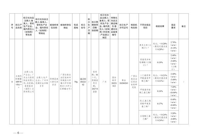 这49批次化妆品不符合规定，立即停止经营！通告来了→