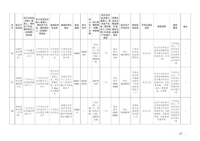 这49批次化妆品不符合规定，立即停止经营！通告来了→