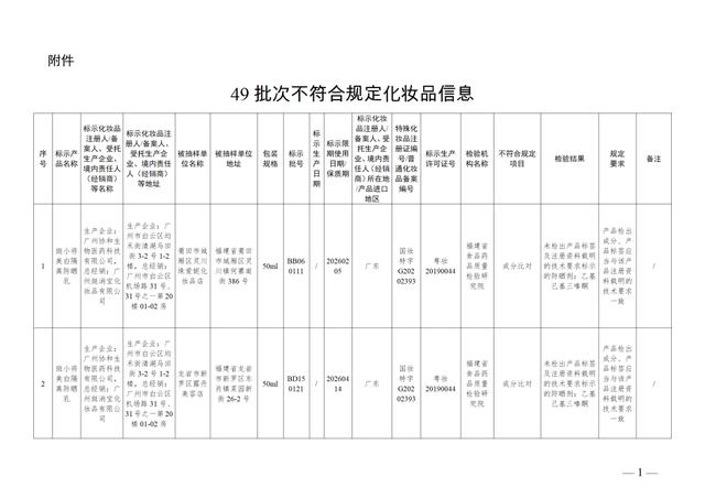 这49批次化妆品不符合规定，立即停止经营！通告来了→