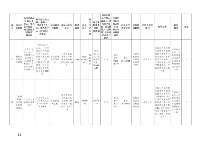 这49批次化妆品不符合规定，立即停止经营！通告来了→