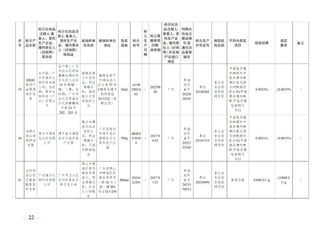 这49批次化妆品不符合规定，立即停止经营！通告来了→