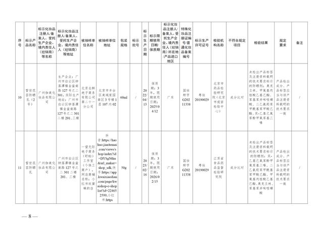 这49批次化妆品不符合规定，立即停止经营！通告来了→